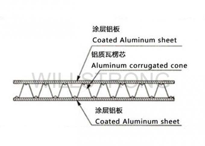 Decoración de aluminio de la venta al por menor de la pared de cortina del panel de los paneles compuestos acanalados de la prueba de la putrefacción